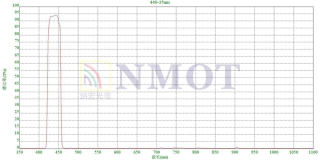 440nm窄帶濾光片曲線圖