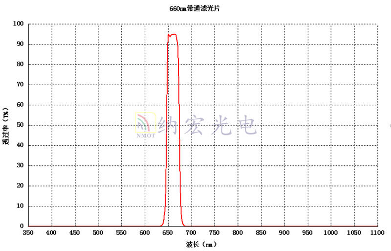 660高透過(guò)濾光片 660高透過(guò)濾光片