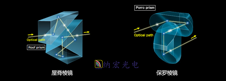 屋脊棱鏡光路對比 屋脊棱鏡光路對比