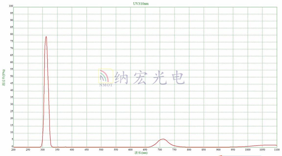 UV310nm濾光片 UV310nm濾光片