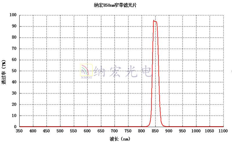 NBP850 NBP850