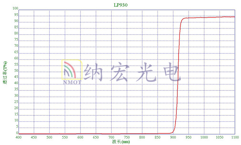 LP930參數(shù) LP930參數(shù)
