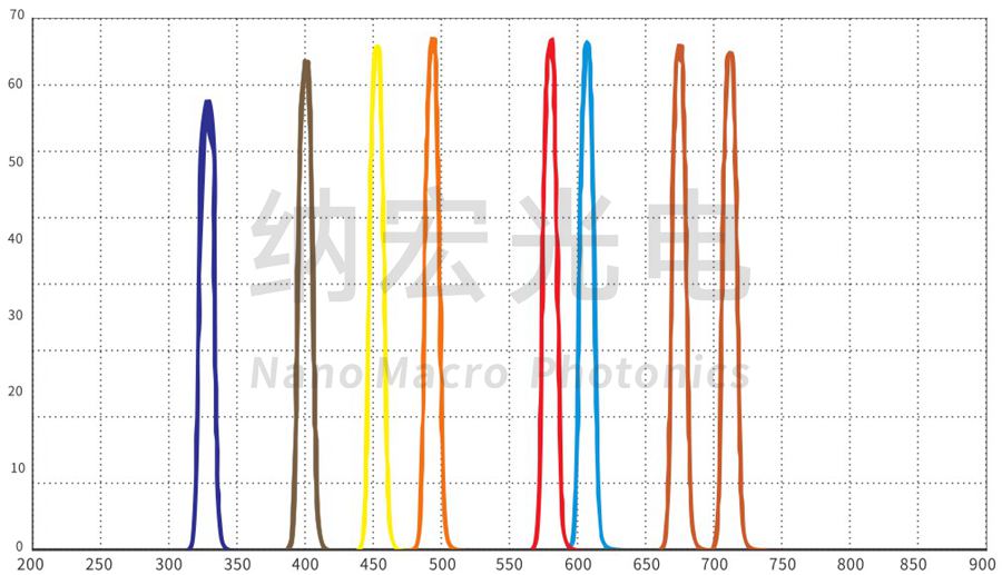 熒光分析濾光片 熒光分析濾光片