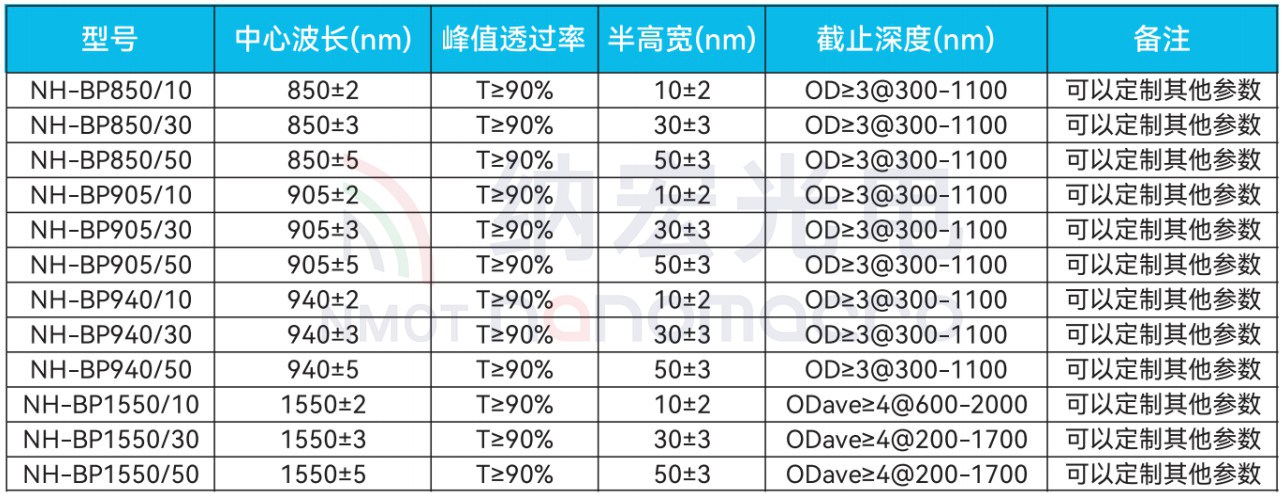 激光雷達(dá)用濾光片參數(shù) 激光雷達(dá)用濾光片參數(shù)