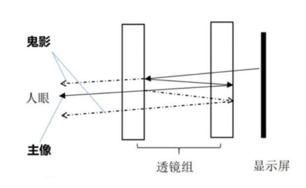 濾光片的作用 濾光片的作用