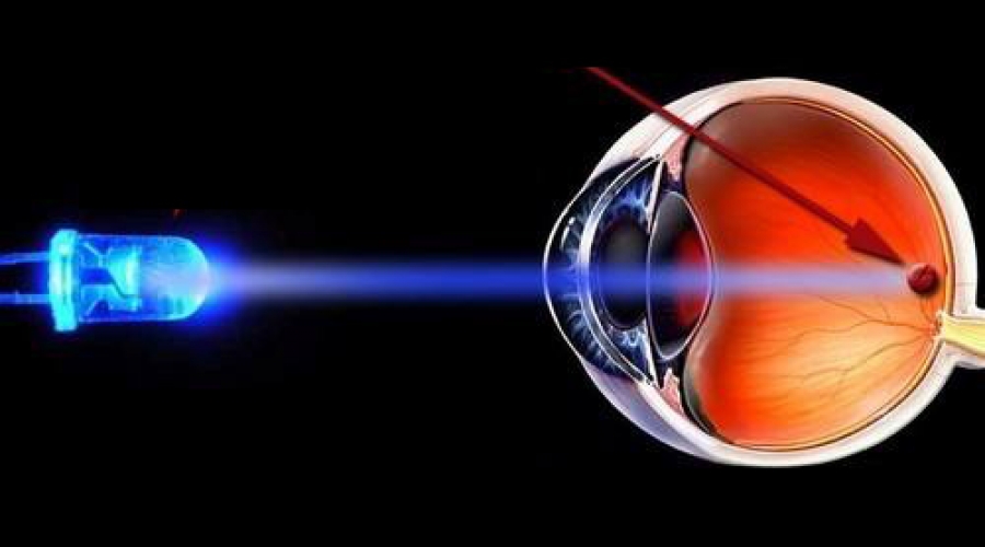 高能有害藍(lán)光檢測(cè)鏡片